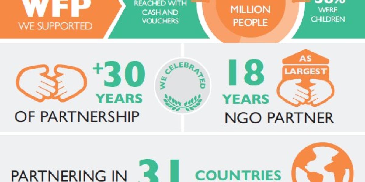 wfp ベスト 非売品 the world food program 超希少 UN WFP to reach 'zero hunger' goal with help from AI